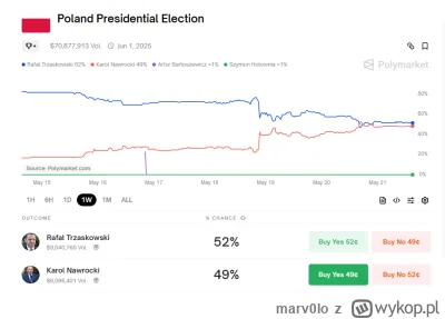 marv0lo - @gardziok: