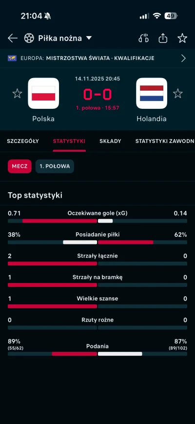 asd2445 - Panowie, Holandia? To przeszłość #mecz