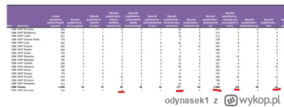 odynasek1 - @UHUstic: "Do 2012 roku dane dotyczące samobójstw gromadzone i generowane...