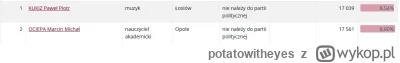 potatowitheyes - @Kempes: @Scybulko @galicjanin @Panzerhund @krytyk1205 @jan_zwyklak ...