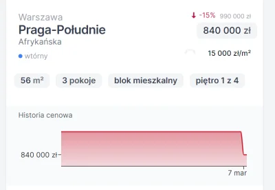 sruk - czuć żar na dupce 
#nieruchomosci #warszawa #praga