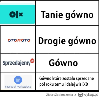 ZiobroZaskoczenia - Szukam sobie auta od jakiegoś czasu, to jast jakiś dramat XD
Kto ...