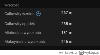 witkacyk - @witkacyk