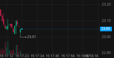 rukh - W ogóle, to Webull ma nawet świecie jednosekundowe do wyboru. Jednak nie ma ta...