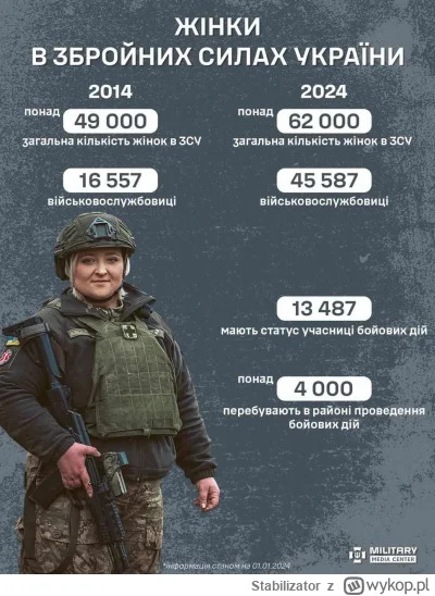 Stabilizator - #ukrainskaprasa
Liczba kobiet w Siłach Zbrojnych Ukrainy stale rośnie....