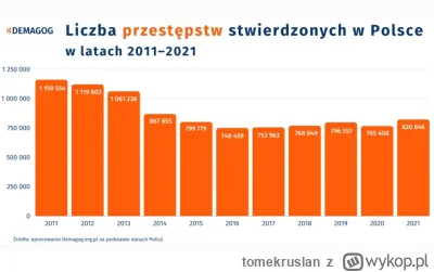 tomekruslan - @Mrbimbek masz tutaj manipulatorze wykres. Przez cały okres rządów plat...