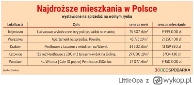 LittleOpa - No dobra, o ile trójmiasto, Warszawę i Kraków to rozumiem ale Katowice? D...