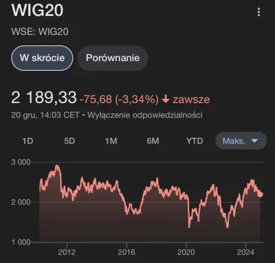 SzarakGieldowy - Gdyby ktoś się jeszcze zastanawiał czy warto inwestować. Proszę! Zai...