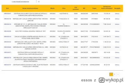 essos - @cedric: Średnio to pomocne, bo nie ma nazwisk lekarzy tylko przychodnie. A n...