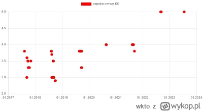 wkto - #listazakupow 2023

#biedronka
17-19.07:
→ #pomidorygalazka KG / 2,4
→ #brzosk...