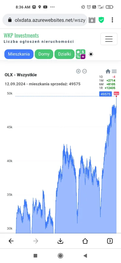 MakiawelicznyAltruista - Jeszcze po kurniku, jeszcze po kurniku,
By wykopexx dostał k...