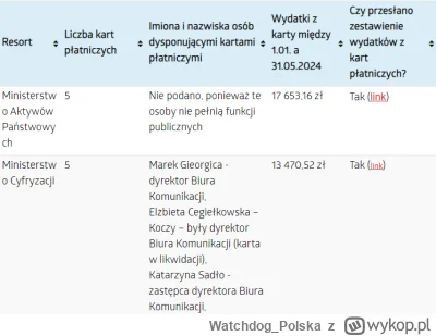 WatchdogPolska - W czerwcu tego roku minister sprawiedliwości poinformował, że za cza...