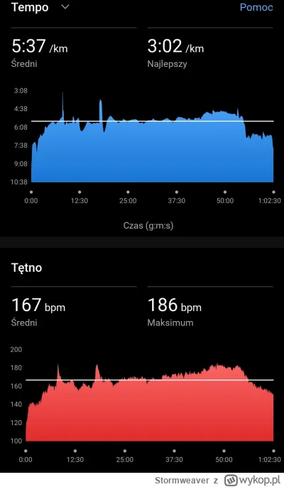 Stormweaver - 141 503,50 - 11,13 = 141 492,37

Po sobotnim truchciku zegarek zarządzi...