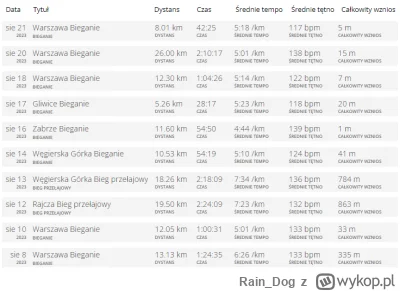 Rain_Dog - 145 675,09 - 13,13 - 12,05 - 19,50 - 18,26 - 10,53 - 11,60 - 5,26 - 12,30 ...
