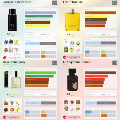 czarny_piotrus - #perfumy #rozbiorka

W sumie Code już prawie się rozebrało ale jeszc...