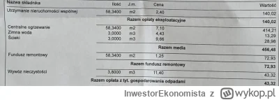 I.....a - Złodzieje #nieruchomosci #czynsz