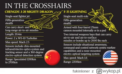 fukinloner - @Szinako: (－‸ლ)
Combat Range : This is ferry range calculated inclusive ...