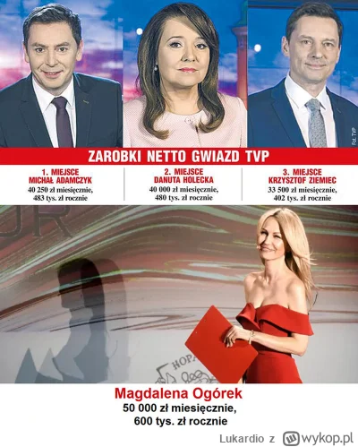 Lukardio - a tv republika
4tys - 5tys miesięcznie

jeszcze TV republika i TV Trwam  p...