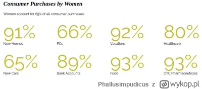 Phallusimpudicus - Kobiety kupują 60-90% w większości zbędnego śmiecia konsumpcyjnego...
