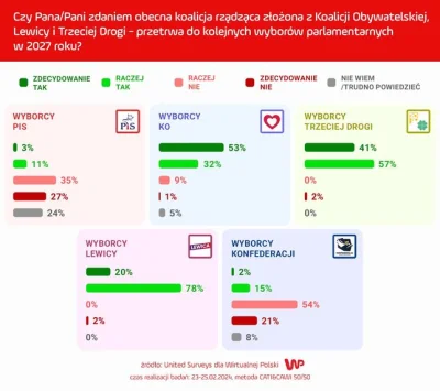 Imperator_Wladek - Widać myślenie życzeniowe
SPOILER

#polityka #sejm