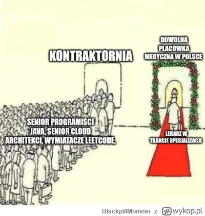 BlackpillMonster - #programista15k #programowanie #pracait #korposwiat