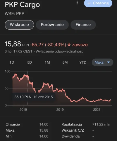 SynMichaua - Jest to konsekracja 8 lat zarządzania firmą przez Dobrą Zmianę. 
To jest...