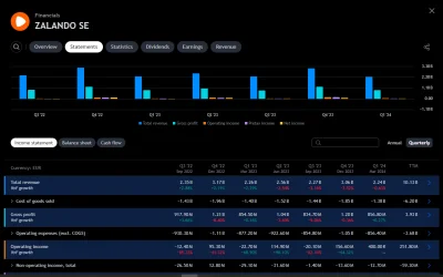 wuwuzela1 - @Hmrogrz: na tradingview jak soboe twprzysz watchlisty to tez są tam dane...