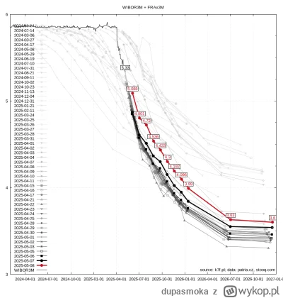 dupasmoka - @andrzej_sk: nieczytelna ta strona
tak to powinno wygladac
