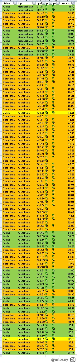 mtosny - @zackson: U mnie trochę inna sytuacja, bo kupiłem w drugim kwartale tego rok...