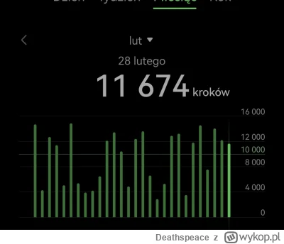 Deathspeace - Moje statystyki chodzenia. W tym było jeszcze kilka 4 dni na rowerze. M...