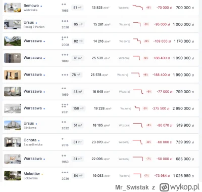 Mr_Swistak - ale piękne spadki za wczoraj <3 
#nieruchomosci