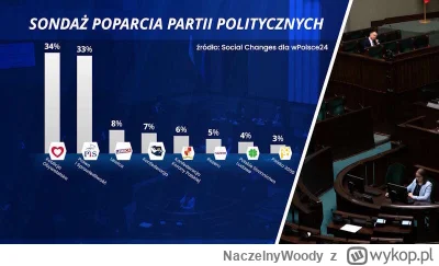 NaczelnyWoody - A oto uwielbiany przez prawicowych wybobków Soszial Czendżys.

#wybor...