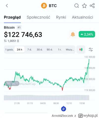ArnoldZboczek - Mirki, zaczęło się #btc #bitcoin #kryptowaluty
