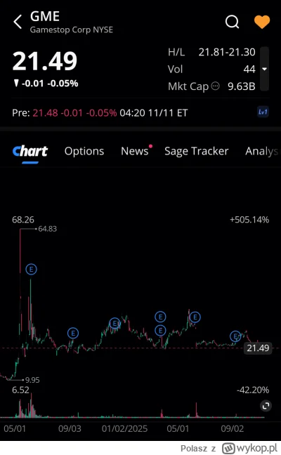 Polasz - Lista obecności premarket 
#gme