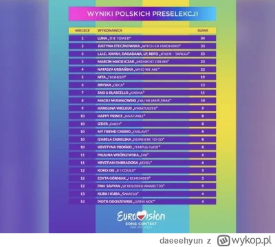 daeeehyun - #eurowizja Edyta Górniak niżej od piosenki tiktokerki ZabielskiejXD