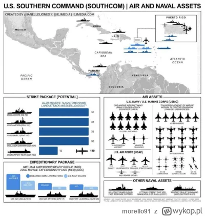 morello91 - Stany Zjednoczone są o krok od operacji wojskowej w Wenezueli — Washingto...