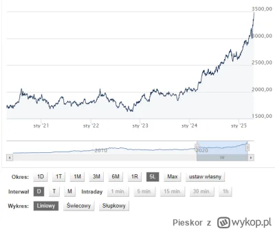 Pieskor - Dzisiaj w żabce słyszałem rozmowe 2 wąsatych o złocie. Mówili, że teraz jes...