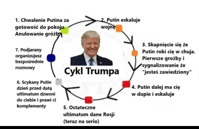 Davvs - #wojna #ukraina #polityka