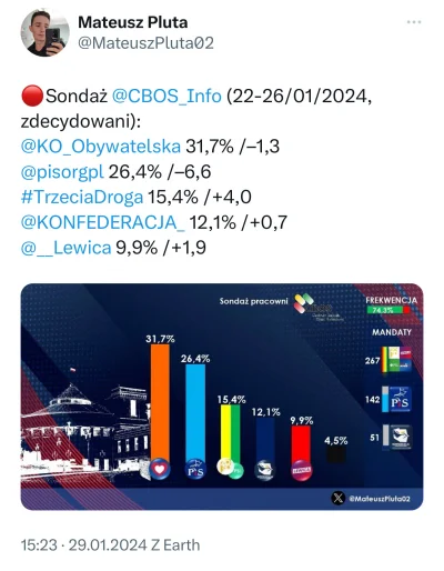 Wezzore-04 - pierwsza mijanka! Historyczna lista obecności #sejm #polityka #sondaz