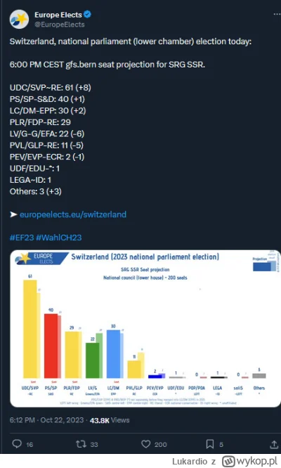 Lukardio - Mam nadzieje że ichnia PISokonfederacja nie utworzy rządu

https://twitter...