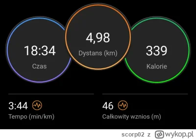 scorp02 - 159 153,24 - 4,98 - 2,31 = 159 145,95

Dzisiejszy bieg uliczny na 5k. 
Po ...