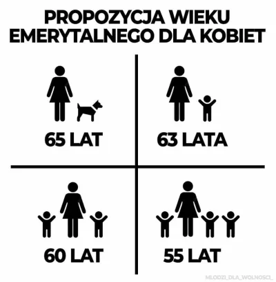 WiesniakzPowolania - Całkiem sensowna propozycja

#rownouprawnienie #niebieskiepaski ...