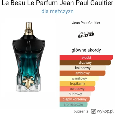 bugzer - #perfumy 
Kupione w ciemno bo dobra promka na Flaconi. Co mirki o tym zapach...
