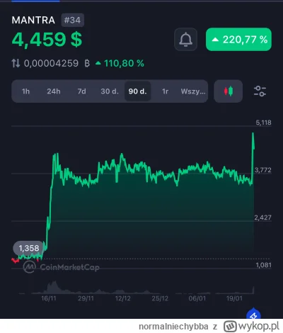 normalniechybba - #kryptowaluty czy to jest to co Zaor shortowal?