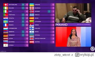 zloty_wkret - #eurowizja