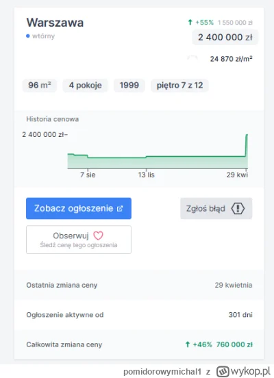 pomidorowymichal1 - @pomidorowymichal1: to też za tanio stało, sprzedał już kilka to ...