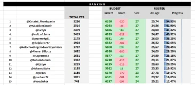 cultofluna - #fantasycycling 

Podsumowanie po tygodniu 11 gry - bez dzisiejszego eta...