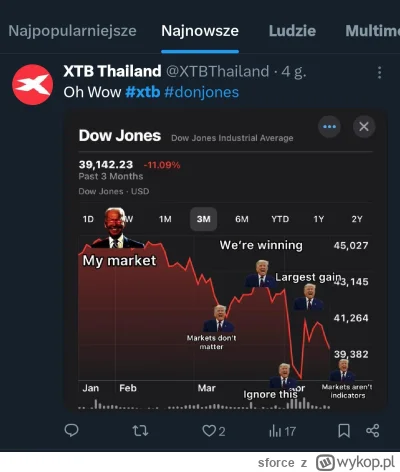 sforce - #gielda #xtb xtb już w Tajlandii?