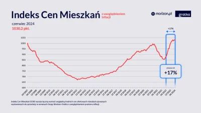 SmugglerFan - @theOstry: 10 lat temu to nieruchomosci przestawaly tanieć xd