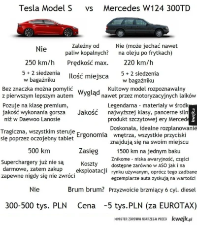 Yelonek - @PiotrFr: Znalazłem kolejne rzetelne porównanie. Może portale podchwycą.